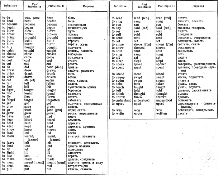 таблица неправильных глаголов